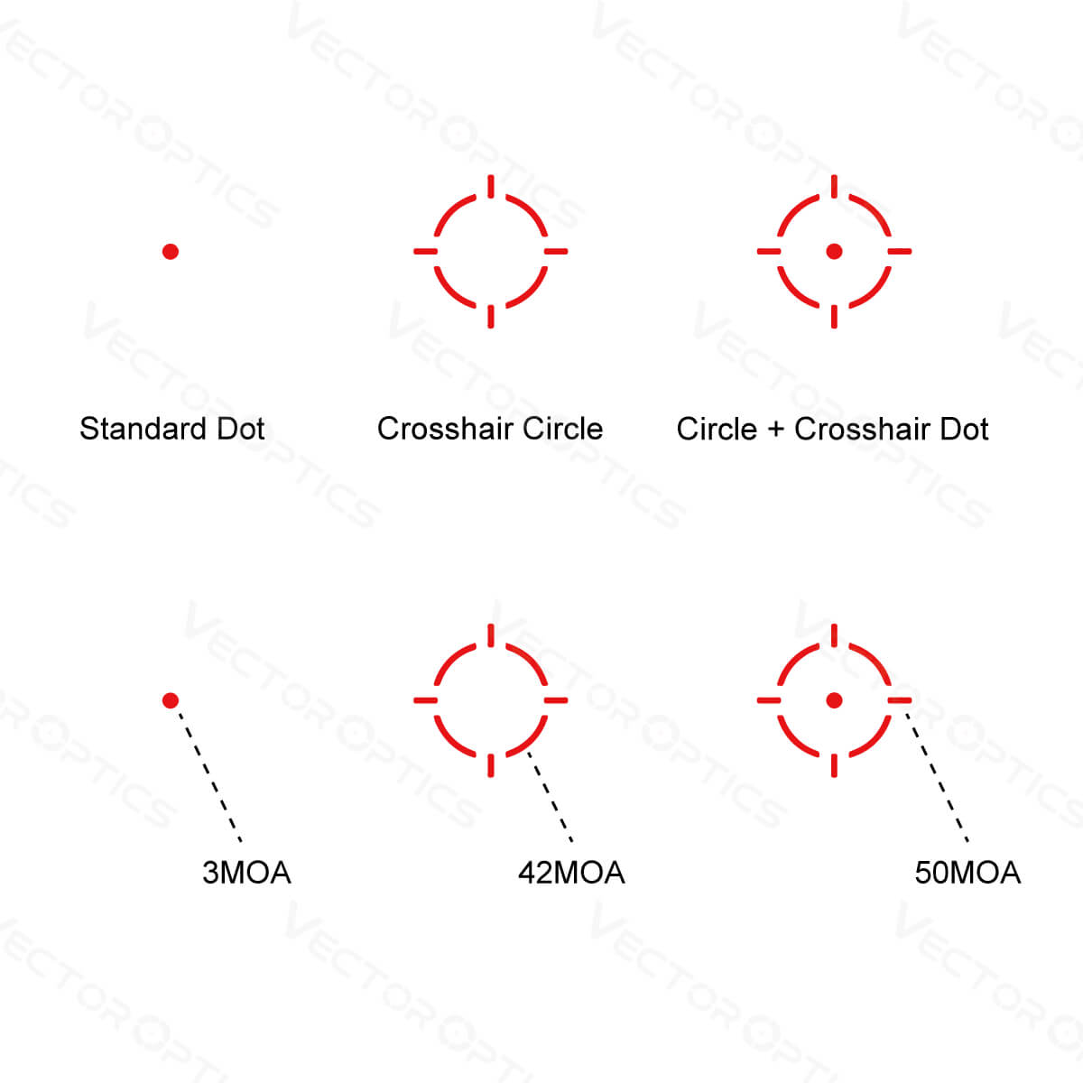 Vector Optics Frenzy-S 1x17x24 MOS Multi Retículo mira red dot 