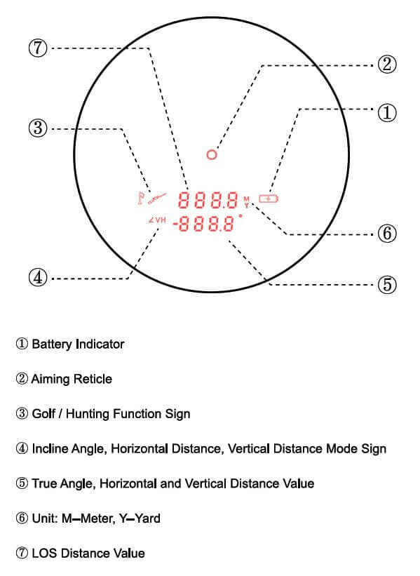 Vector Optics Telêmetro Paragon 6x21 GenIII BDC 